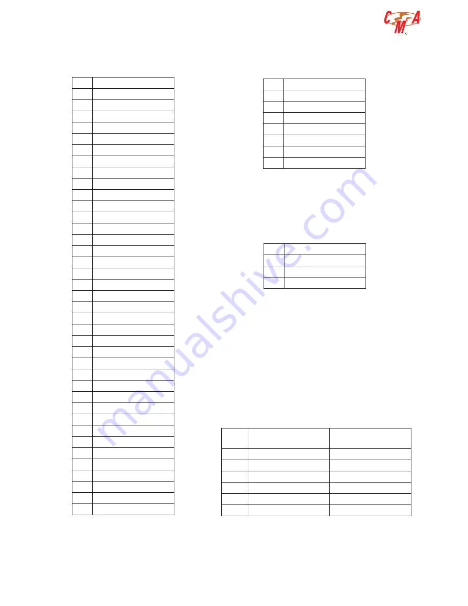 CMA Dishmachines ADRIA series Use And Maintenance Manual Download Page 81