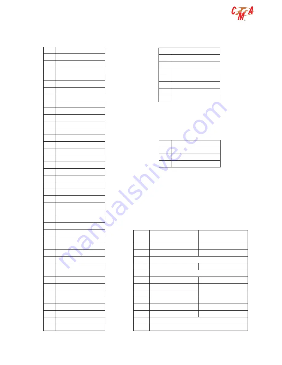 CMA Dishmachines ADRIA series Use And Maintenance Manual Download Page 87