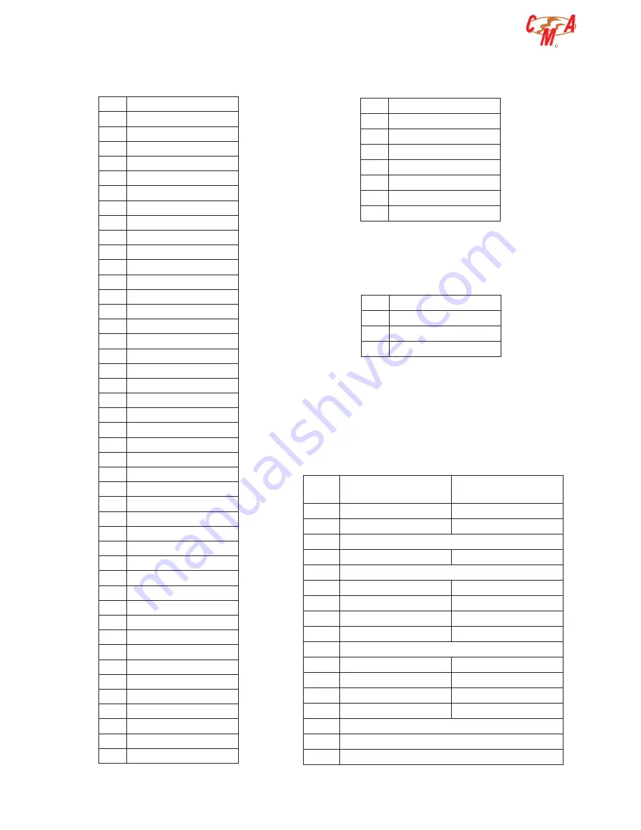 CMA Dishmachines ADRIA series Use And Maintenance Manual Download Page 91