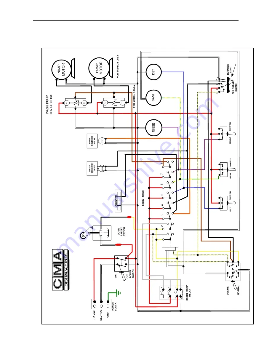 CMA Dishmachines AH/B/C/S Owner'S Manual Download Page 13