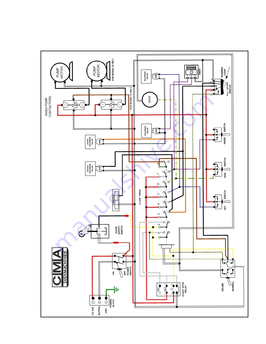 CMA Dishmachines AH/B/C/S Скачать руководство пользователя страница 14