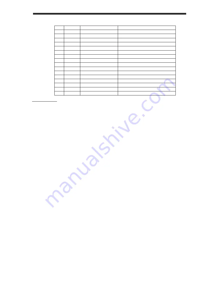 CMA Dishmachines CMA DISHMACHINE Parts Manual Download Page 17