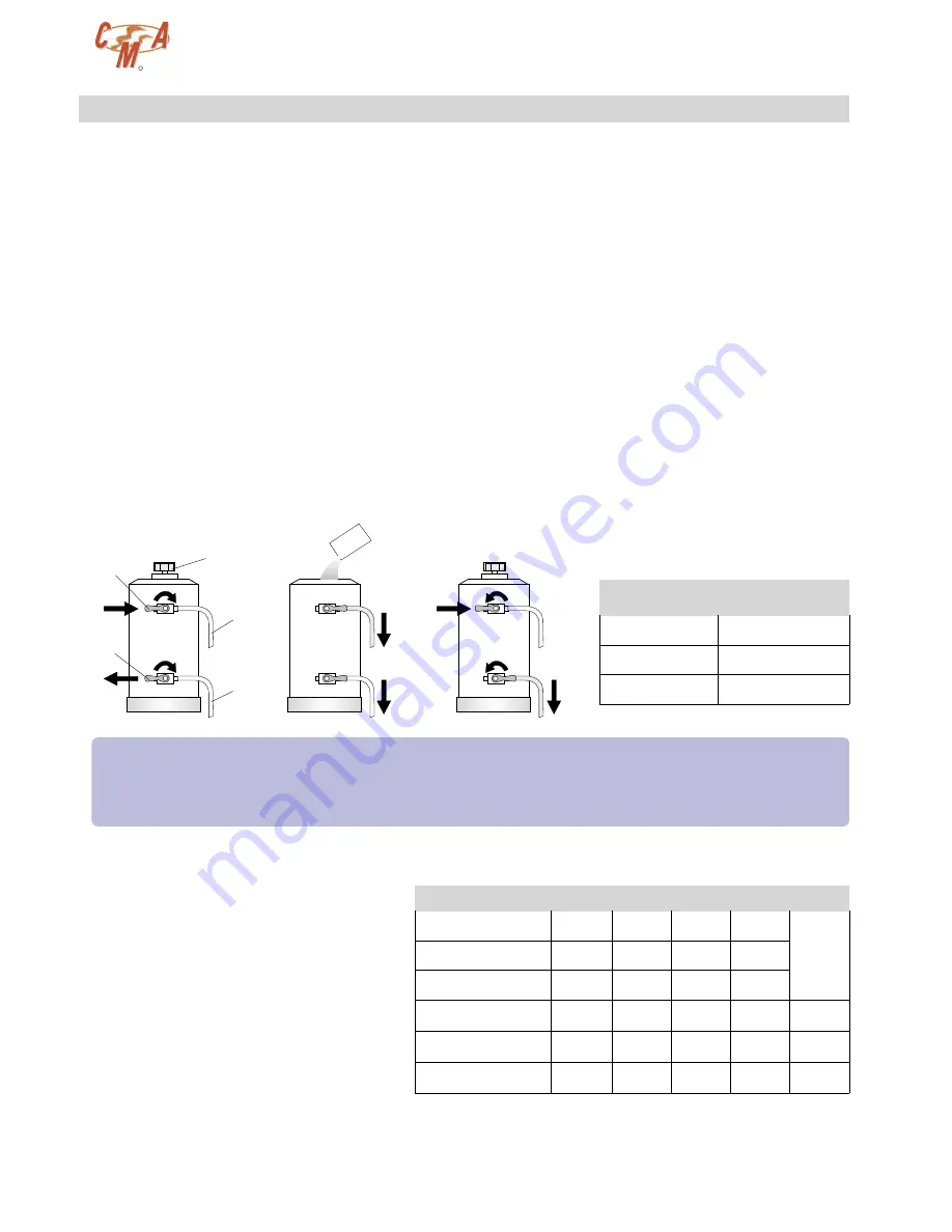 CMA Dishmachines Espresso Coffee Machine Use And Maintenance Manual Download Page 16