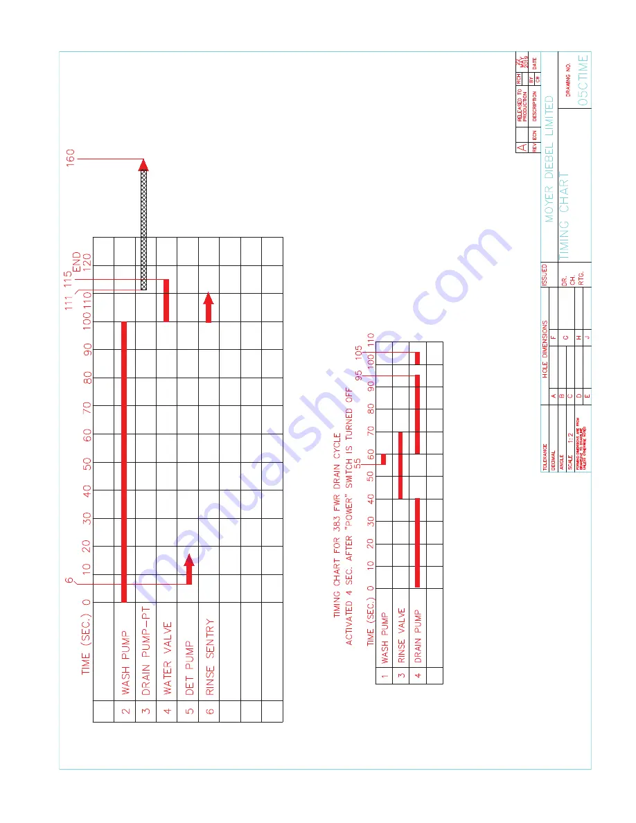 CMA Dishmachines UC65e M3 Installation & Operation Manual Download Page 26