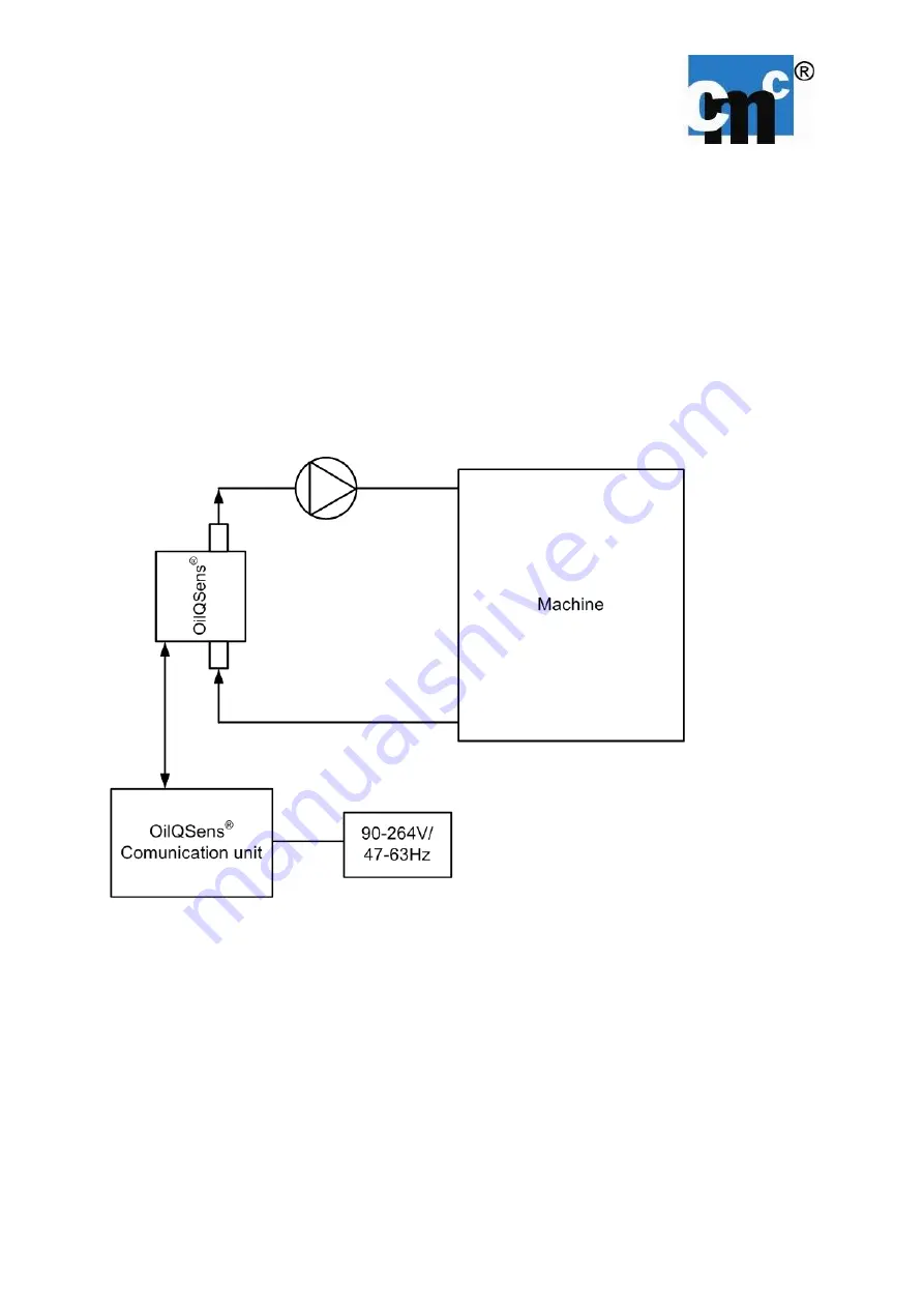 CMC OilQSens OQ 3000 User Manual Download Page 13