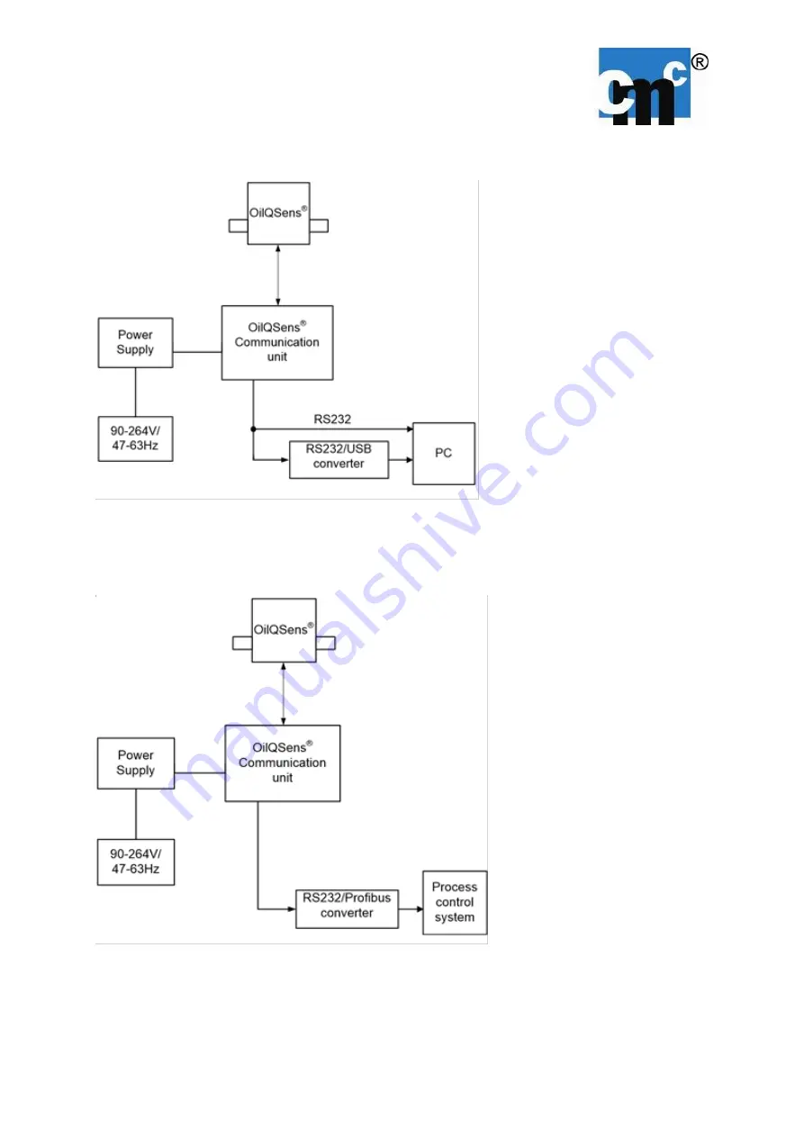 CMC OilQSens OQ 3000 User Manual Download Page 16