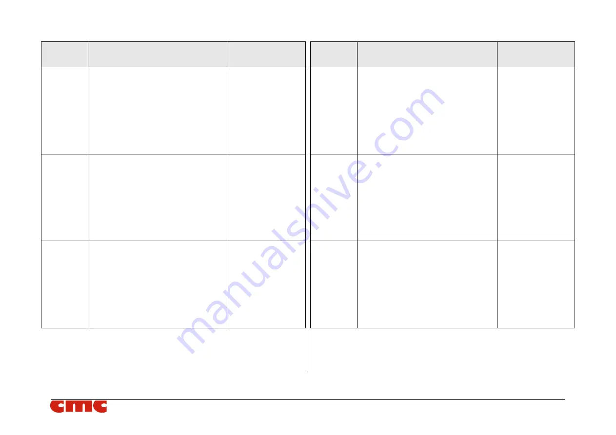 CMC SUP15 Manual Download Page 69