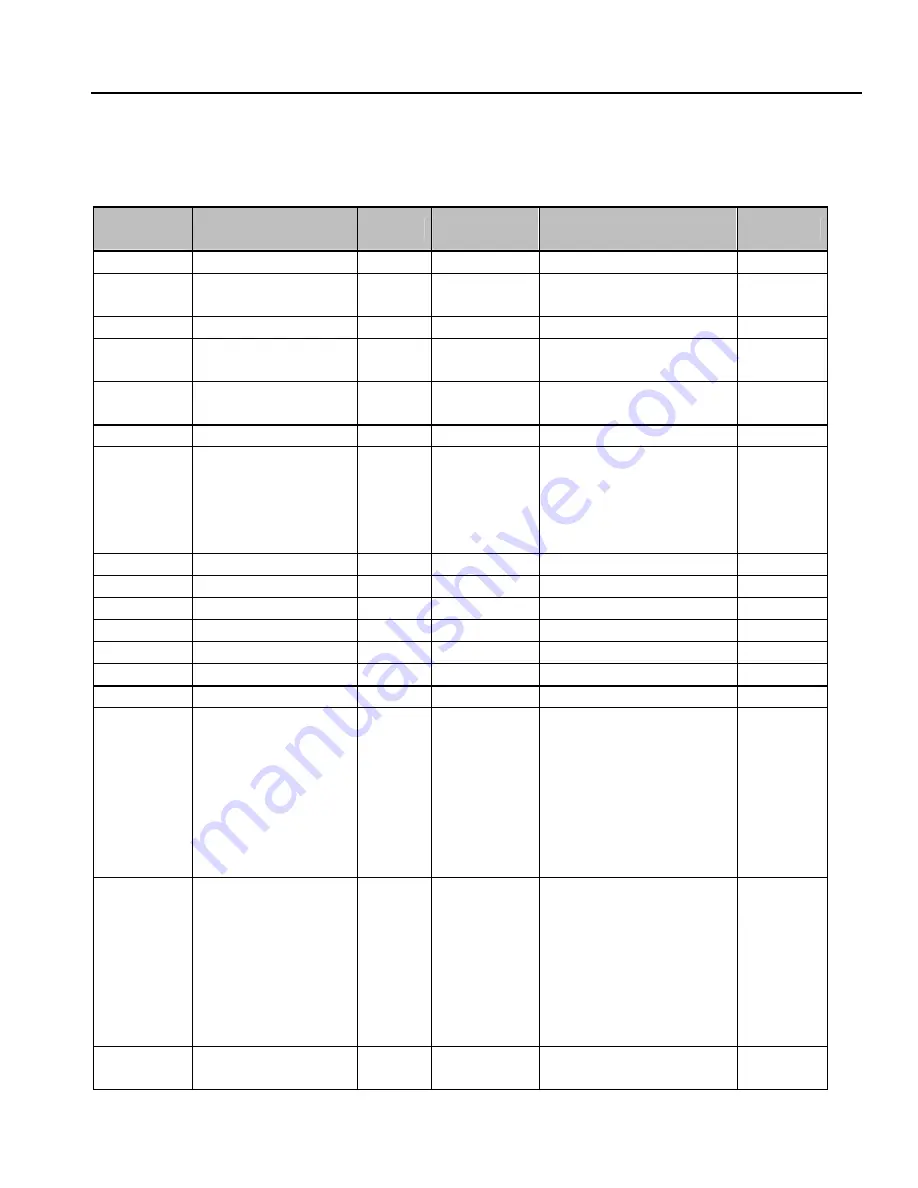 CMC SV008ACtionMaster-2 Installation And Operating Instructions Manual Download Page 87