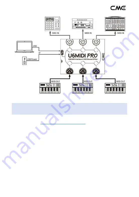 CMC U6MIDI PRO User Manual Download Page 8