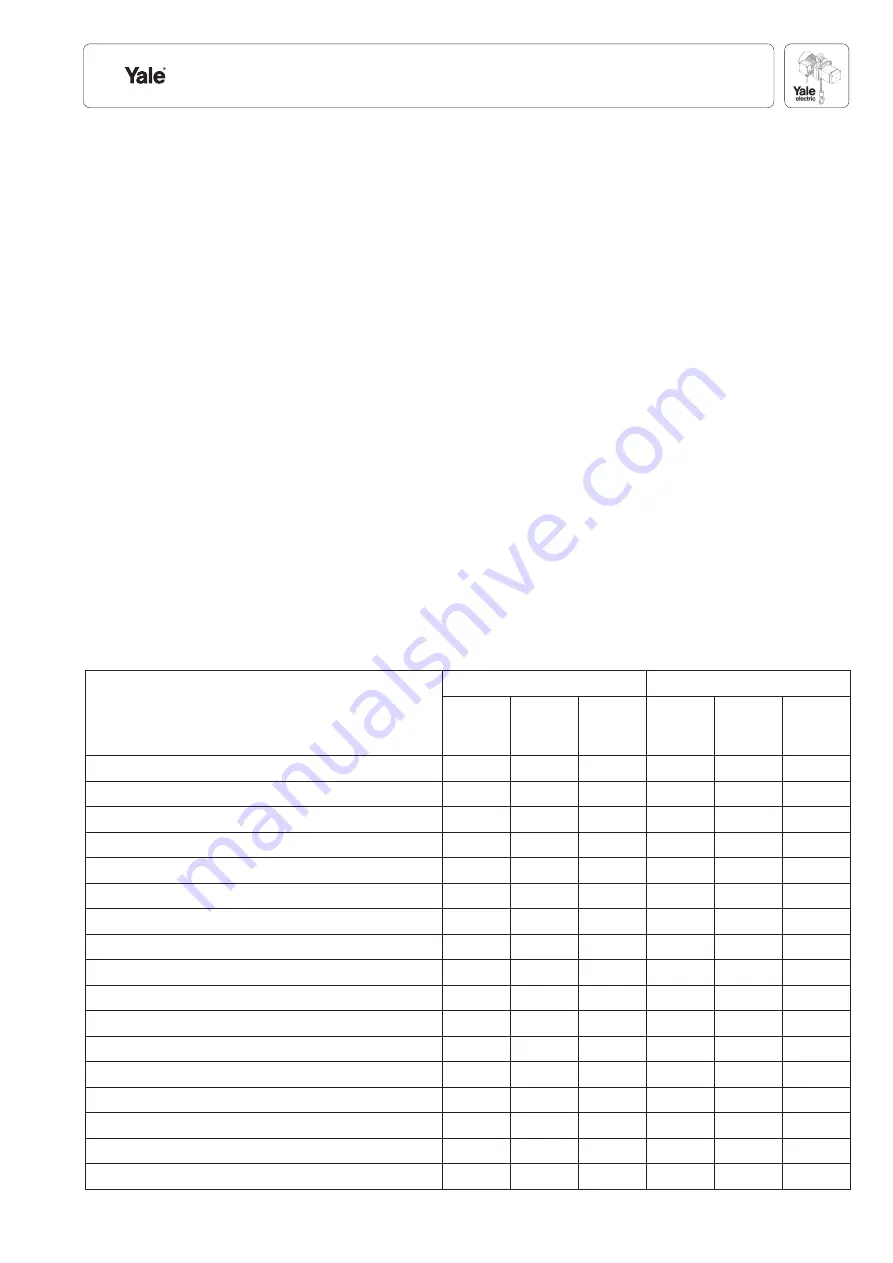 CMCO Yale CPA ATEX 100-3 Operating Instructions Manual Download Page 11