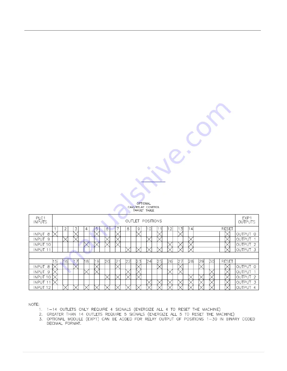 CMF Power Select Installation And Operation Instructions Manual Download Page 26