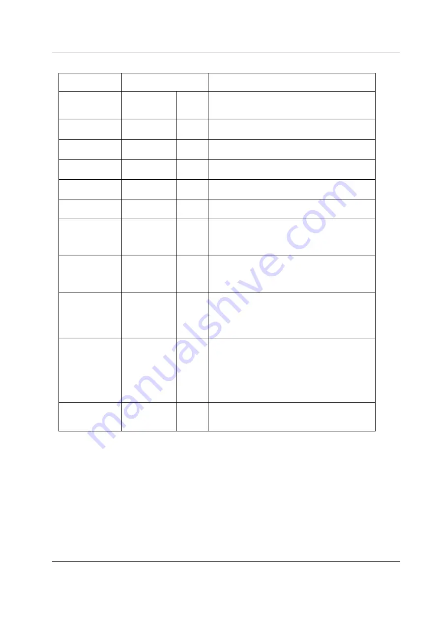 CML Microcircuits CMX866 Скачать руководство пользователя страница 5