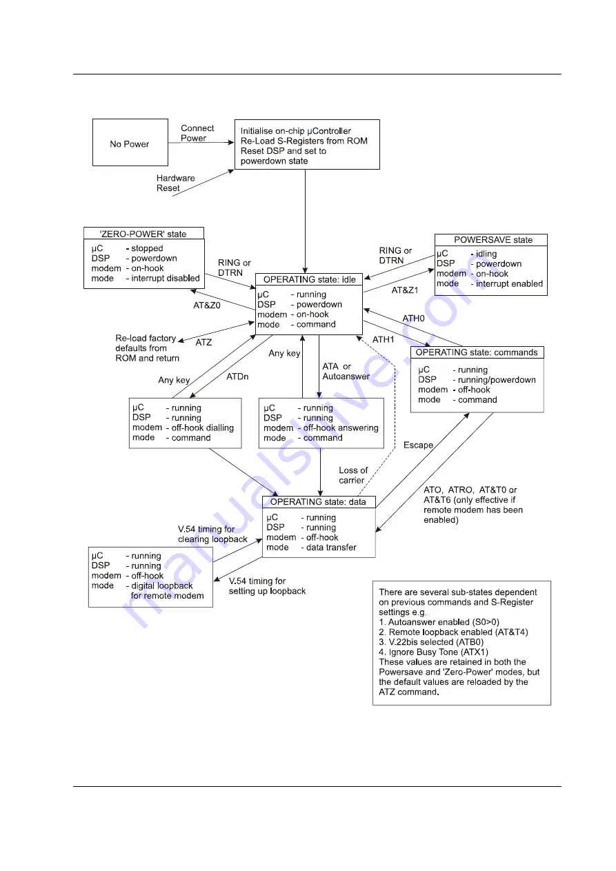 CML Microcircuits CMX866 Manual Download Page 15