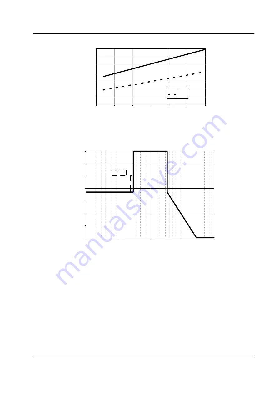 CML Microcircuits CMX866 Manual Download Page 51