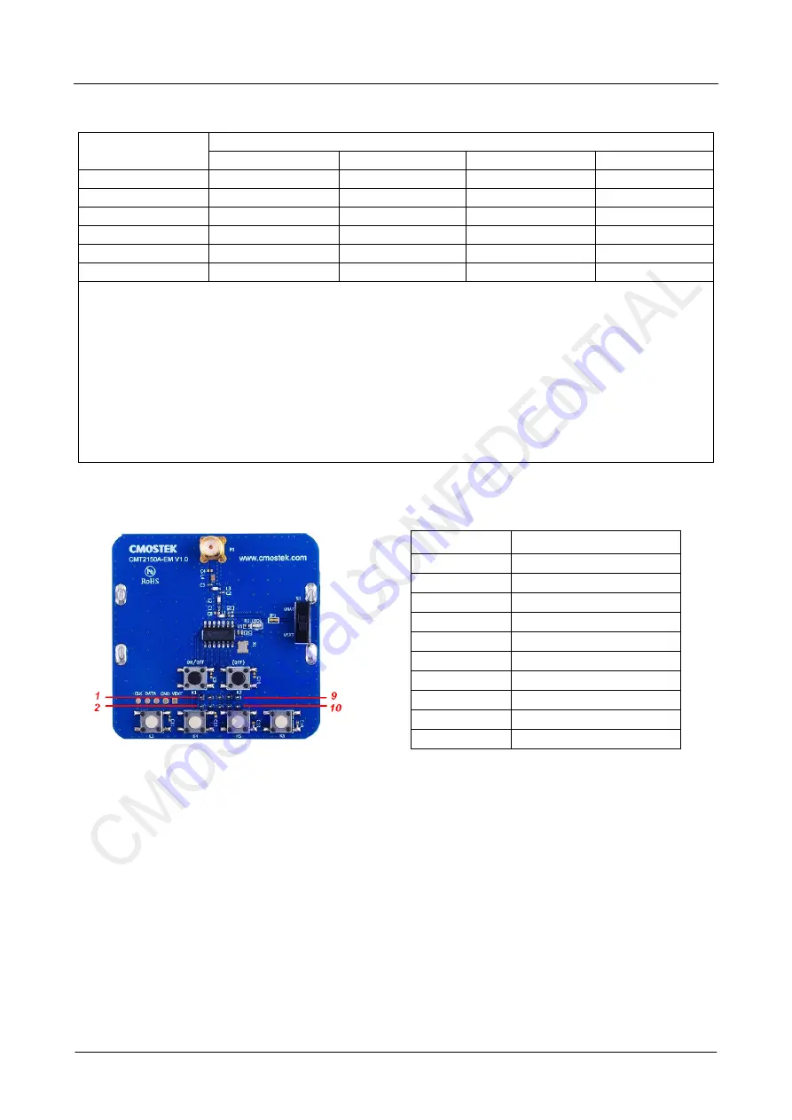 CMOSTEK CMT2 5 Series User Manual Download Page 18