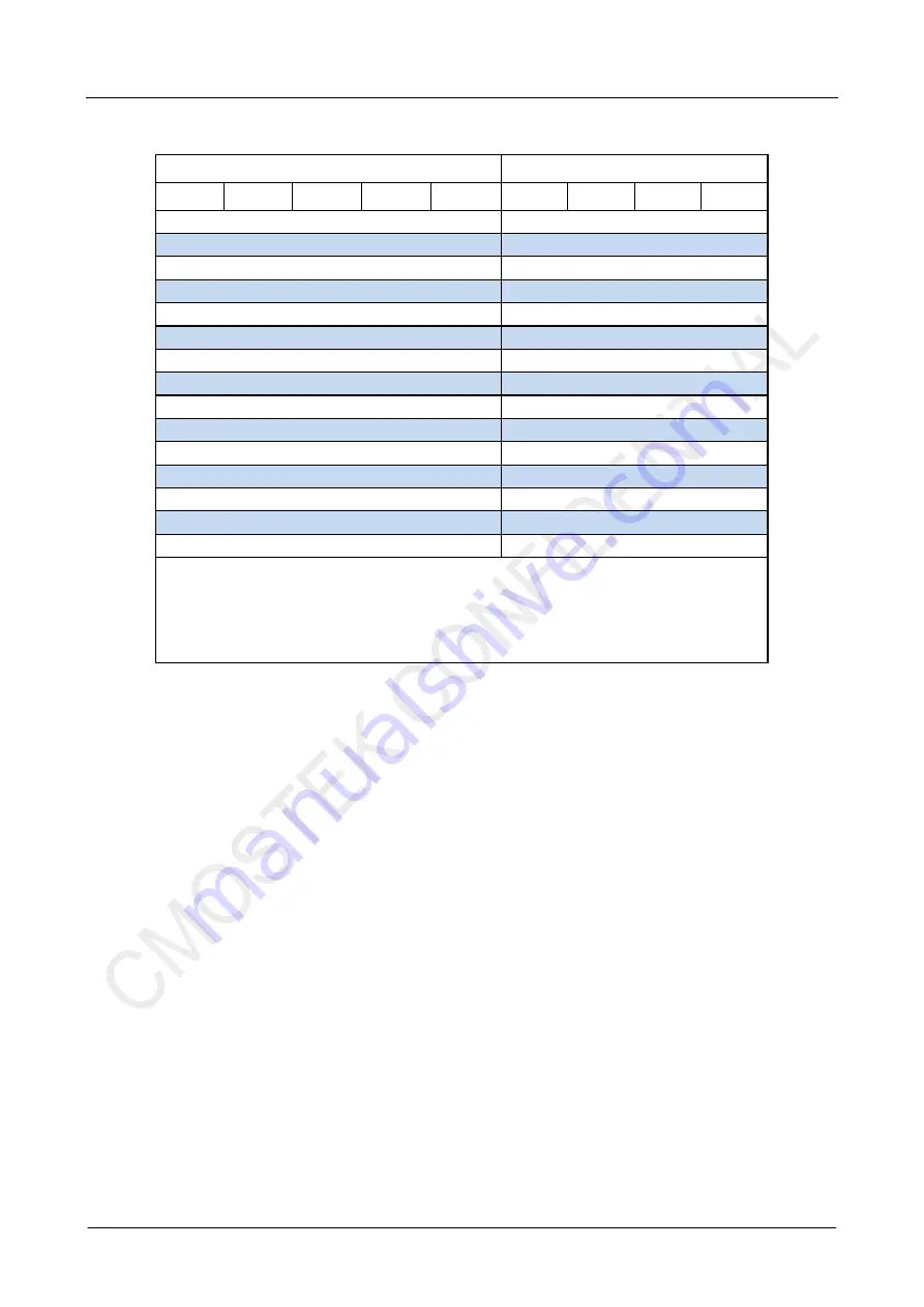 CMOSTEK CMT2150A User Manual Download Page 10