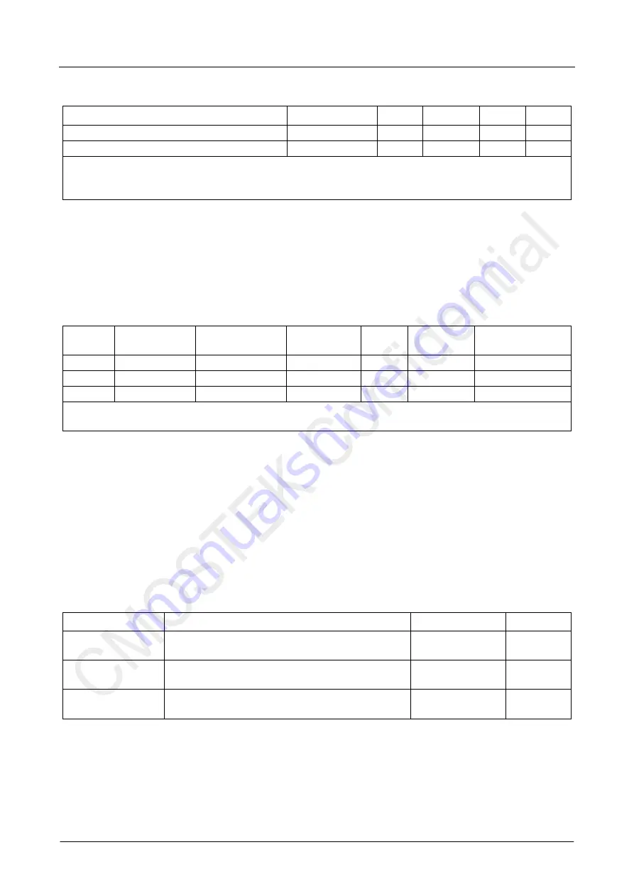 CMOSTEK CMT2157A Manual Download Page 17