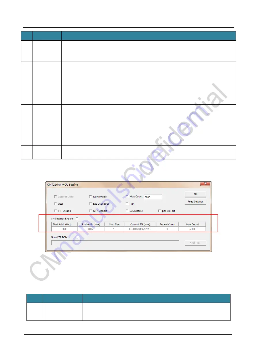 CMOSTEK CMT216 Series Operating Manual Download Page 15