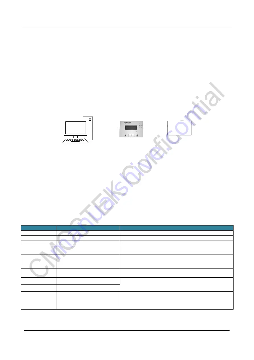 CMOSTEK CMT216 Series Operating Manual Download Page 21