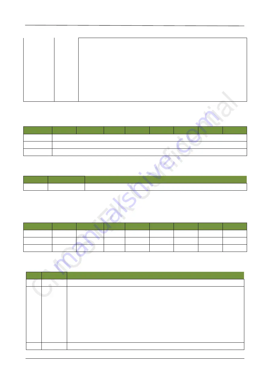 CMOSTEK CMT2189C User Manualline Download Page 26