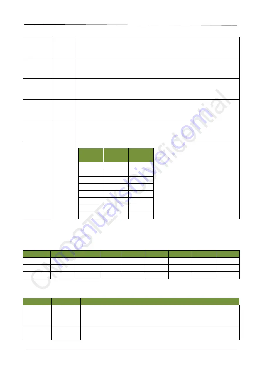 CMOSTEK CMT2189C User Manualline Download Page 28