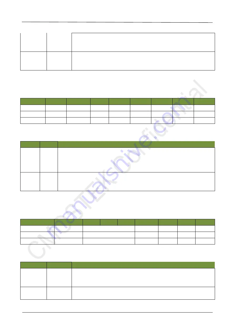 CMOSTEK CMT2189C User Manualline Download Page 30