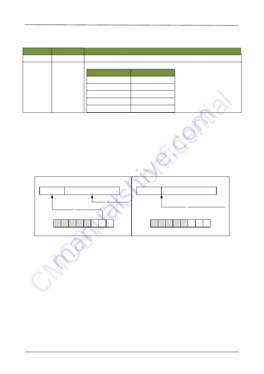 CMOSTEK CMT2189C User Manualline Download Page 37