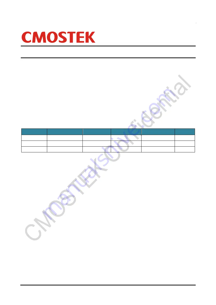 CMOSTEK CMT2219B Manual Download Page 1