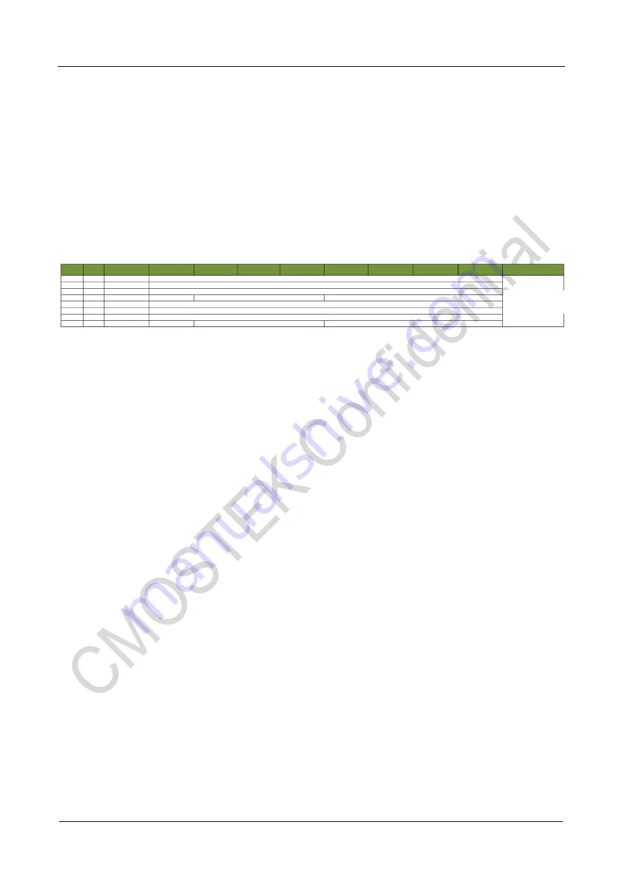 CMOSTEK CMT2219B Manual Download Page 3