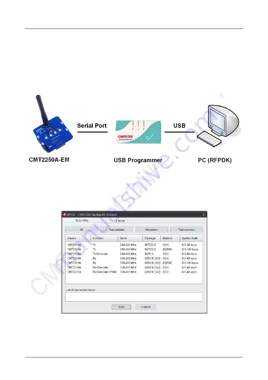 CMOSTEK CMT2250A Configuration Manuallines Download Page 4