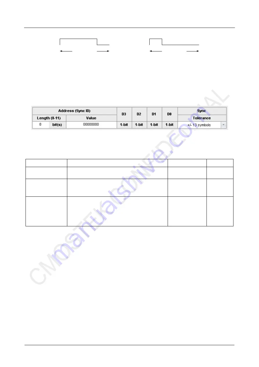 CMOSTEK CMT2250A Configuration Manuallines Download Page 24