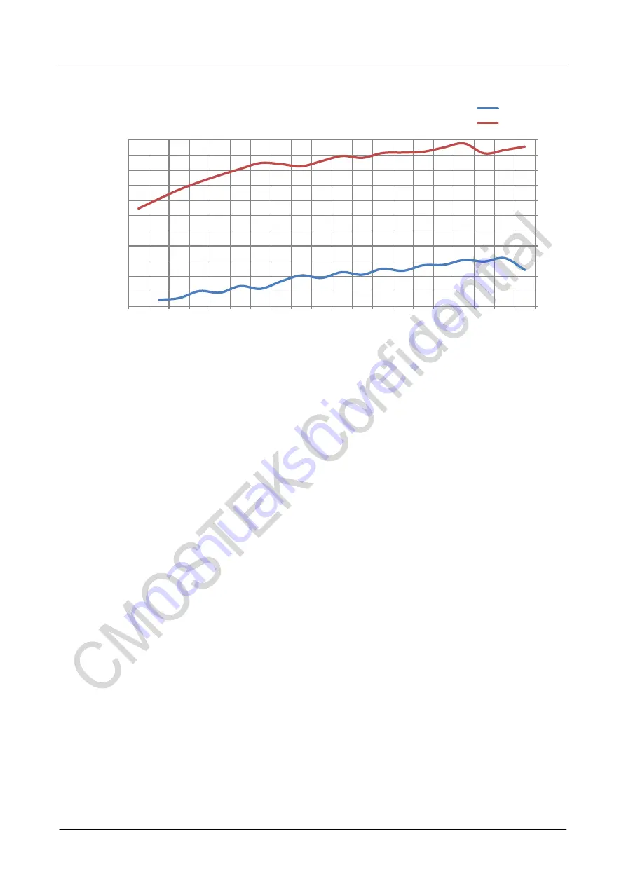 CMOSTEK CMT2300A Скачать руководство пользователя страница 14