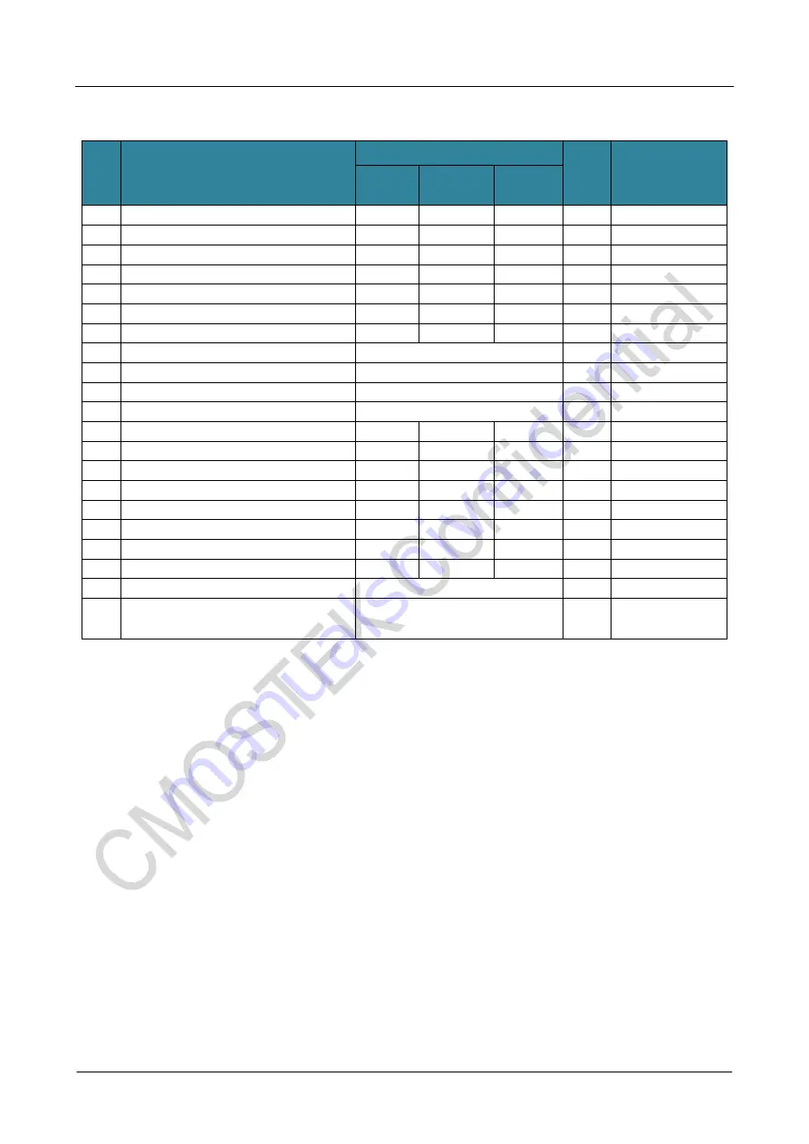 CMOSTEK CMT2300A Скачать руководство пользователя страница 18