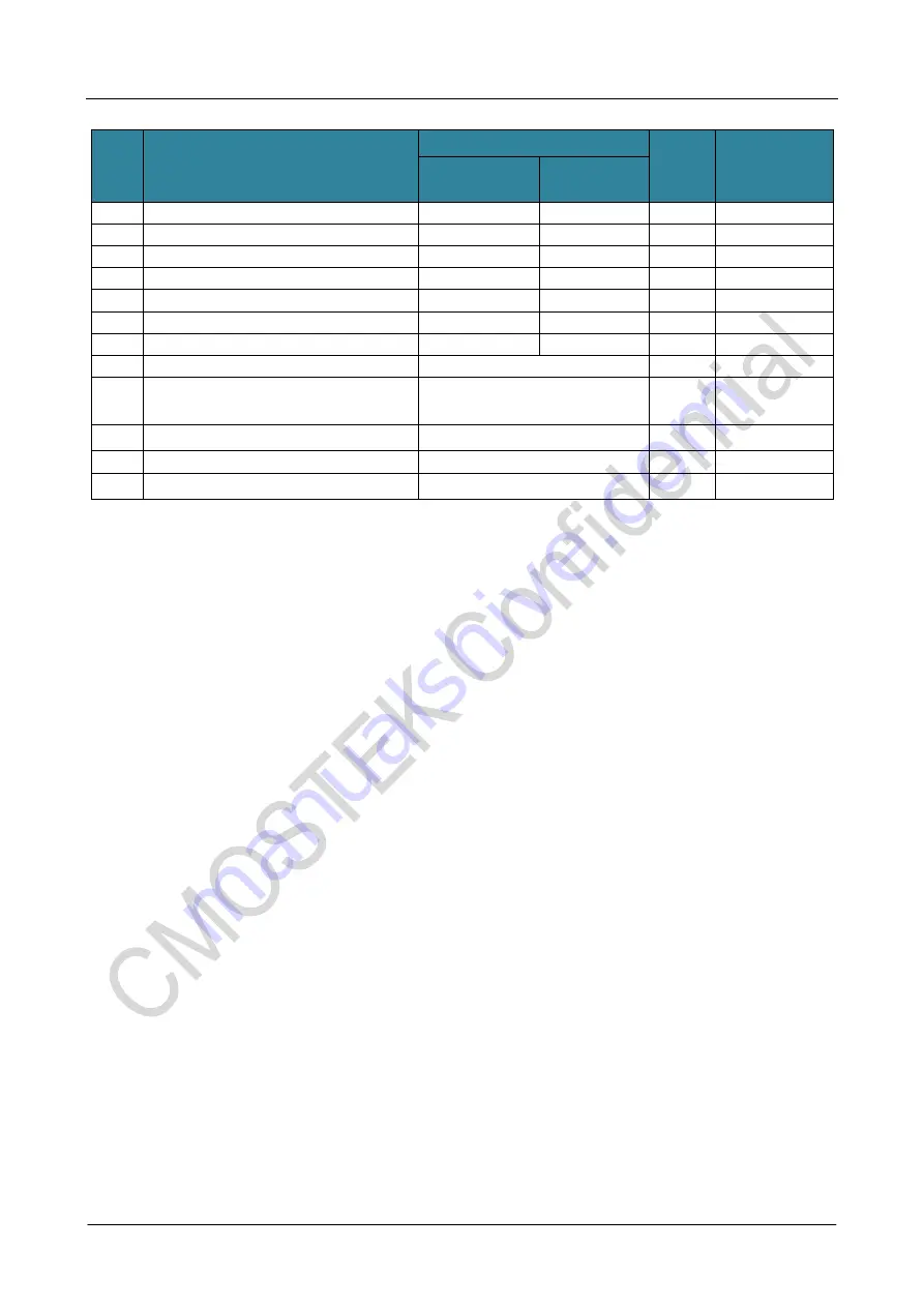 CMOSTEK CMT2300A Скачать руководство пользователя страница 20