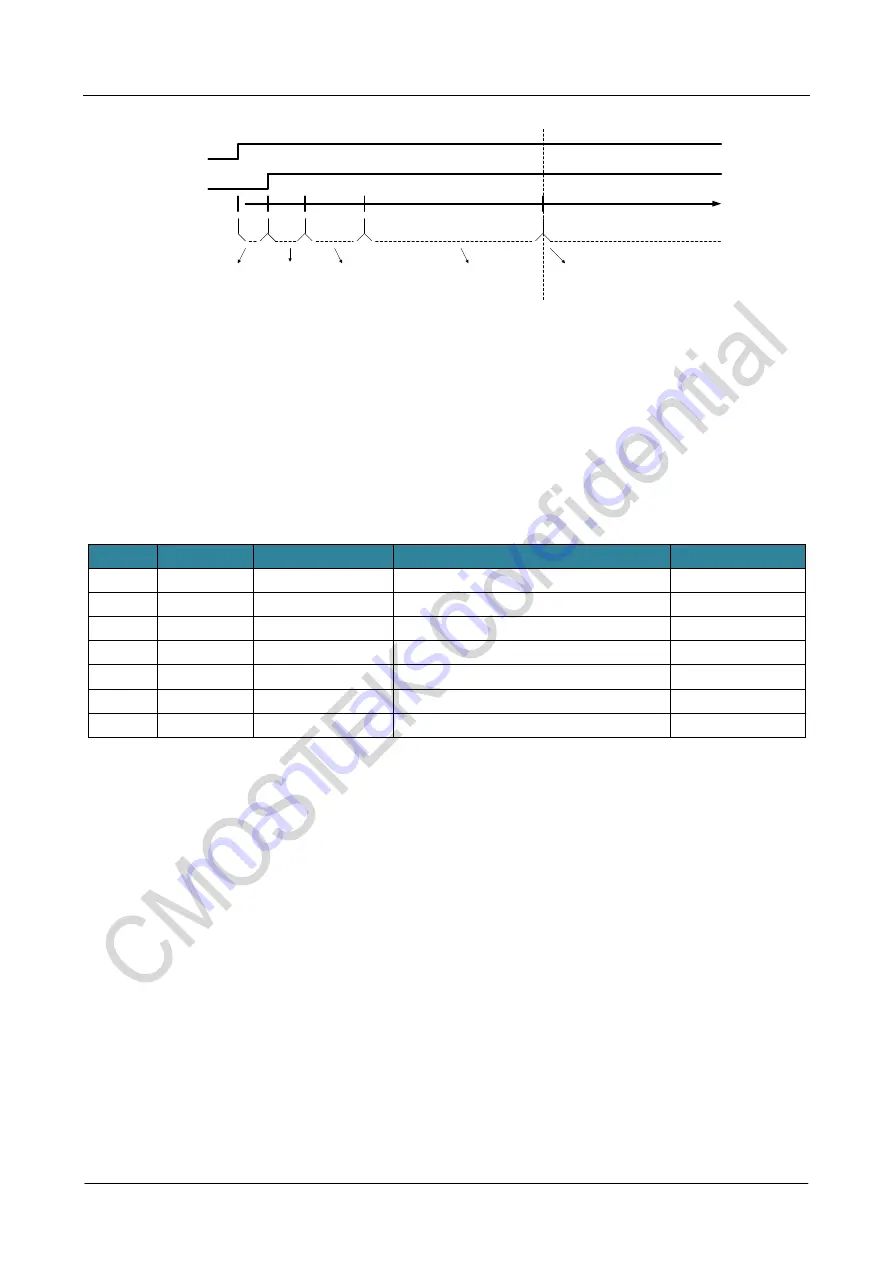 CMOSTEK CMT2300A Скачать руководство пользователя страница 30