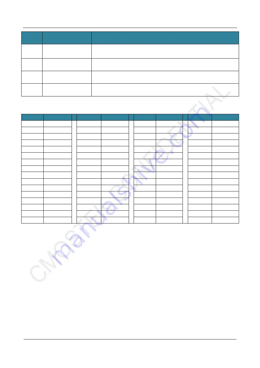 CMOSTEK CMT2310A Operation Manual Download Page 6