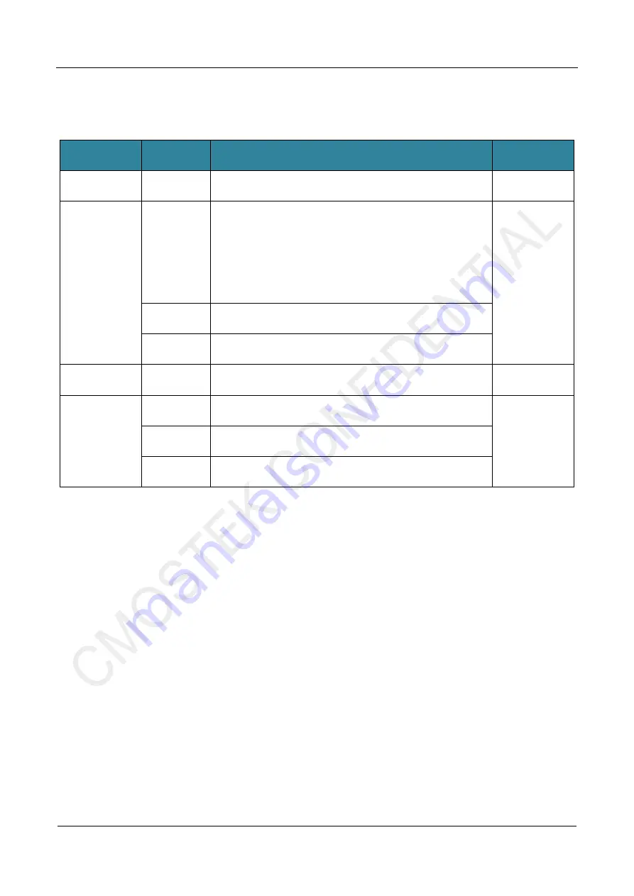 CMOSTEK CMT2310A Operation Manual Download Page 40