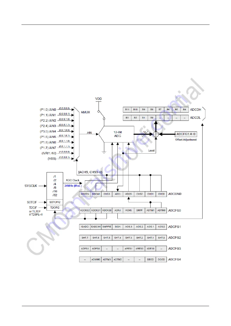 CMOSTEK CMT2380F17 Manual Download Page 282