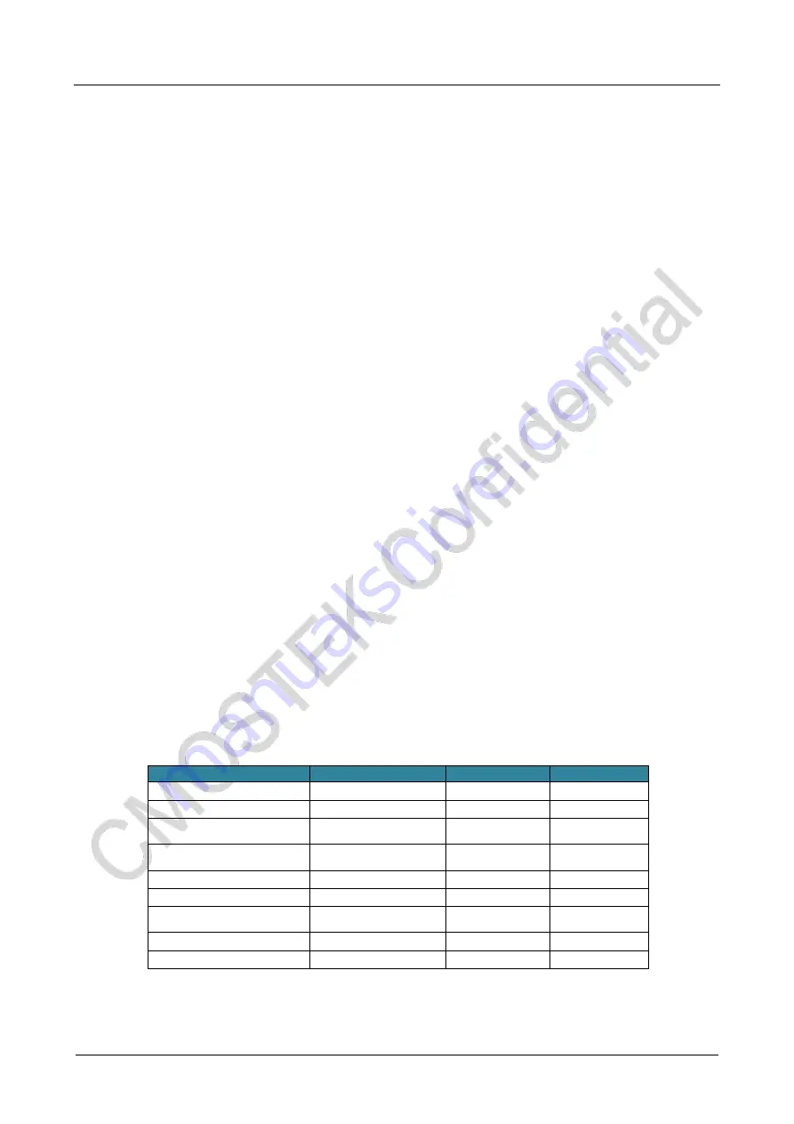 CMOSTEK CMT2380F64 Manual Download Page 69