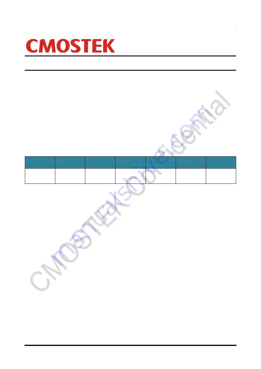 CMOSTEK NextGenRF CMT2189B User Manual Download Page 1