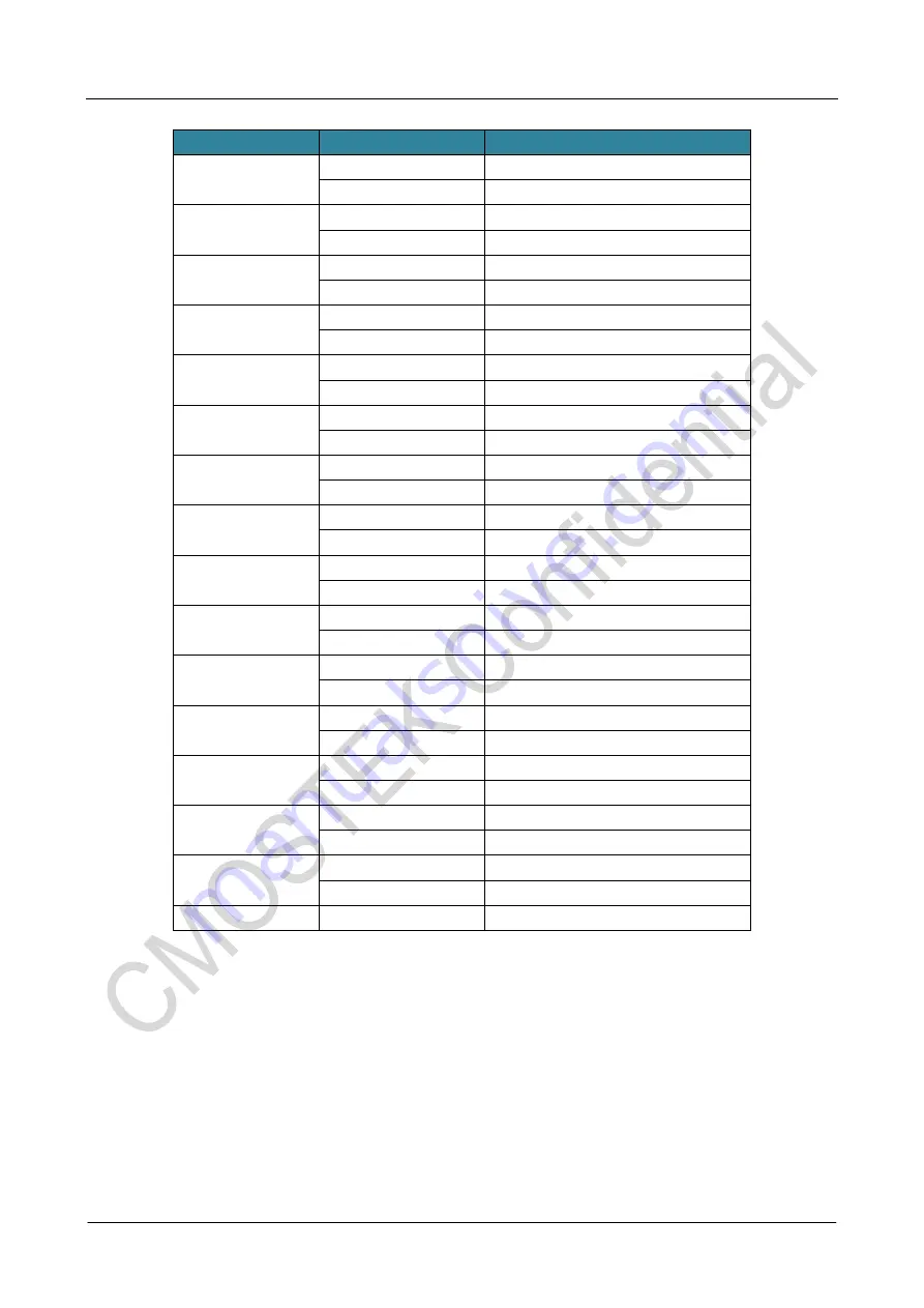 CMOSTEK NextGenRF CMT2189B User Manual Download Page 14