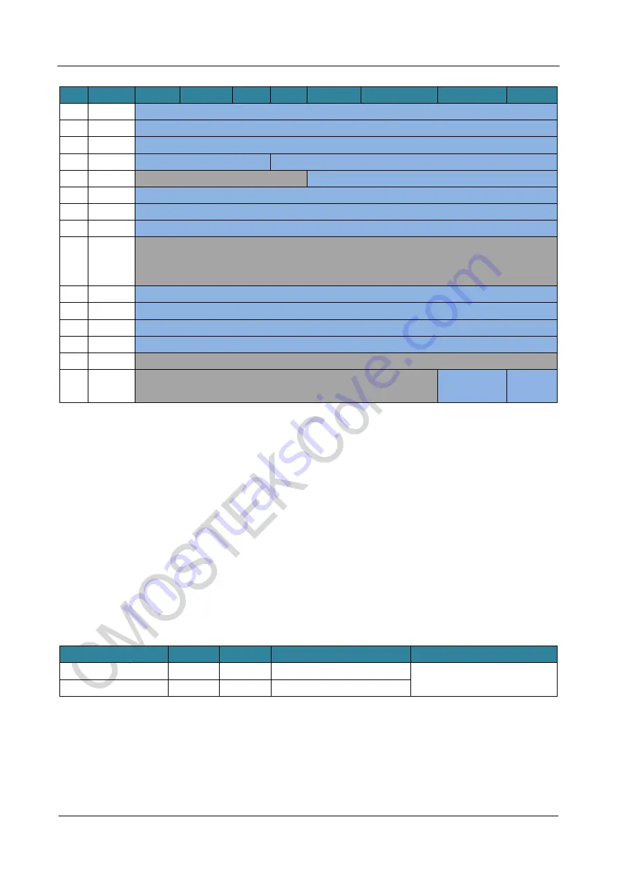 CMOSTEK NextGenRF CMT2189B User Manual Download Page 16