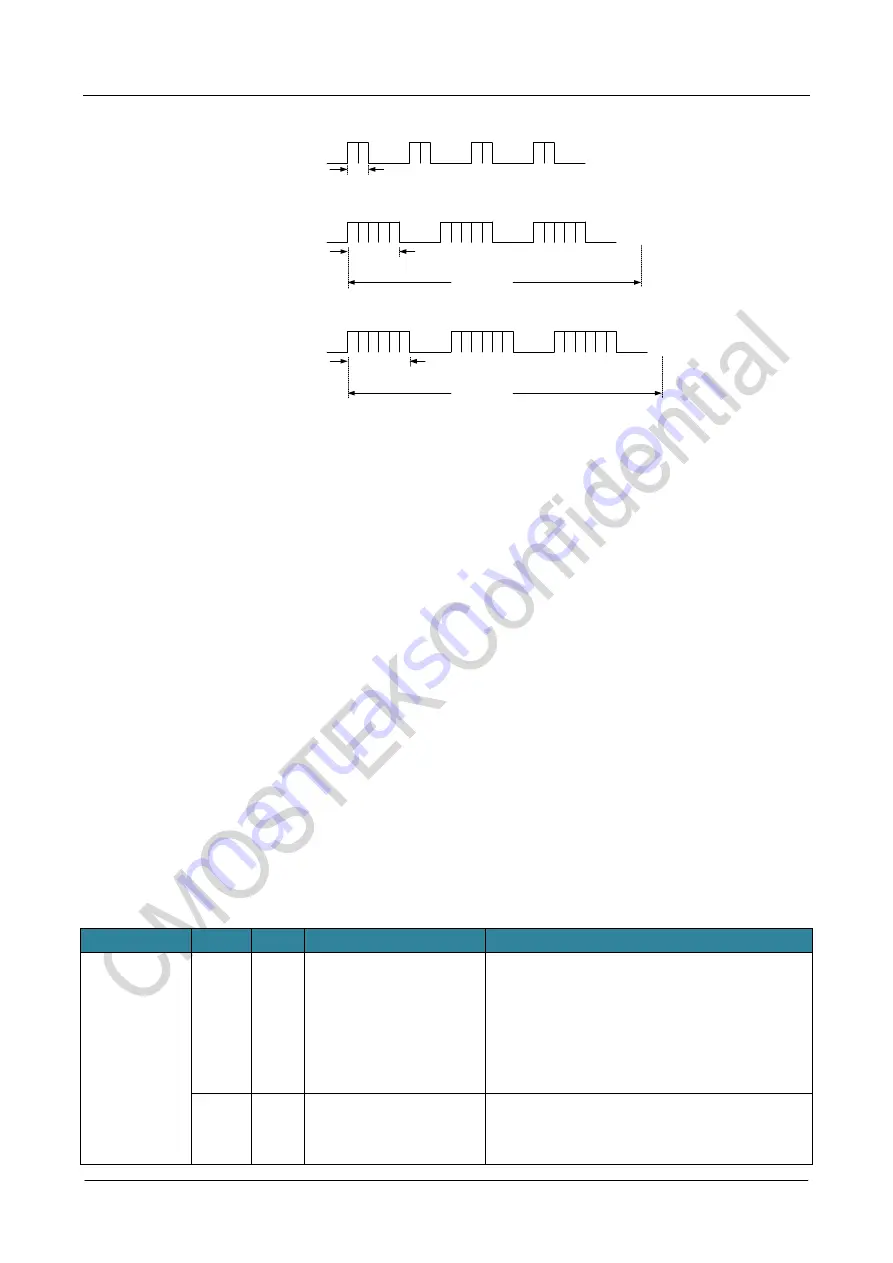 CMOSTEK NextGenRF CMT2189B User Manual Download Page 26