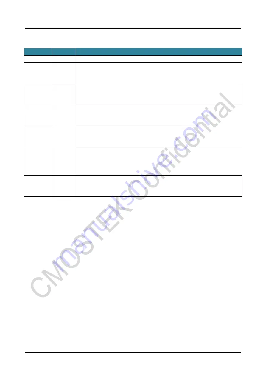 CMOSTEK NextGenRF CMT2189B Скачать руководство пользователя страница 37