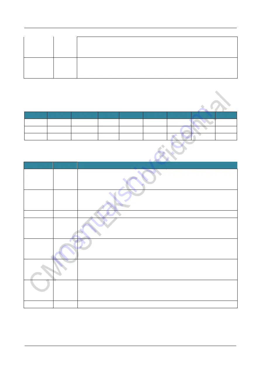 CMOSTEK NextGenRF CMT2189B User Manual Download Page 40