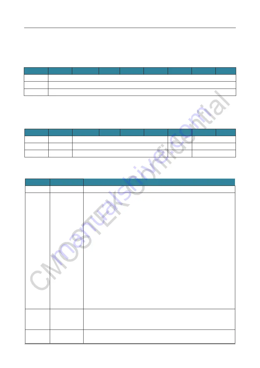 CMOSTEK NextGenRF CMT2189B User Manual Download Page 41