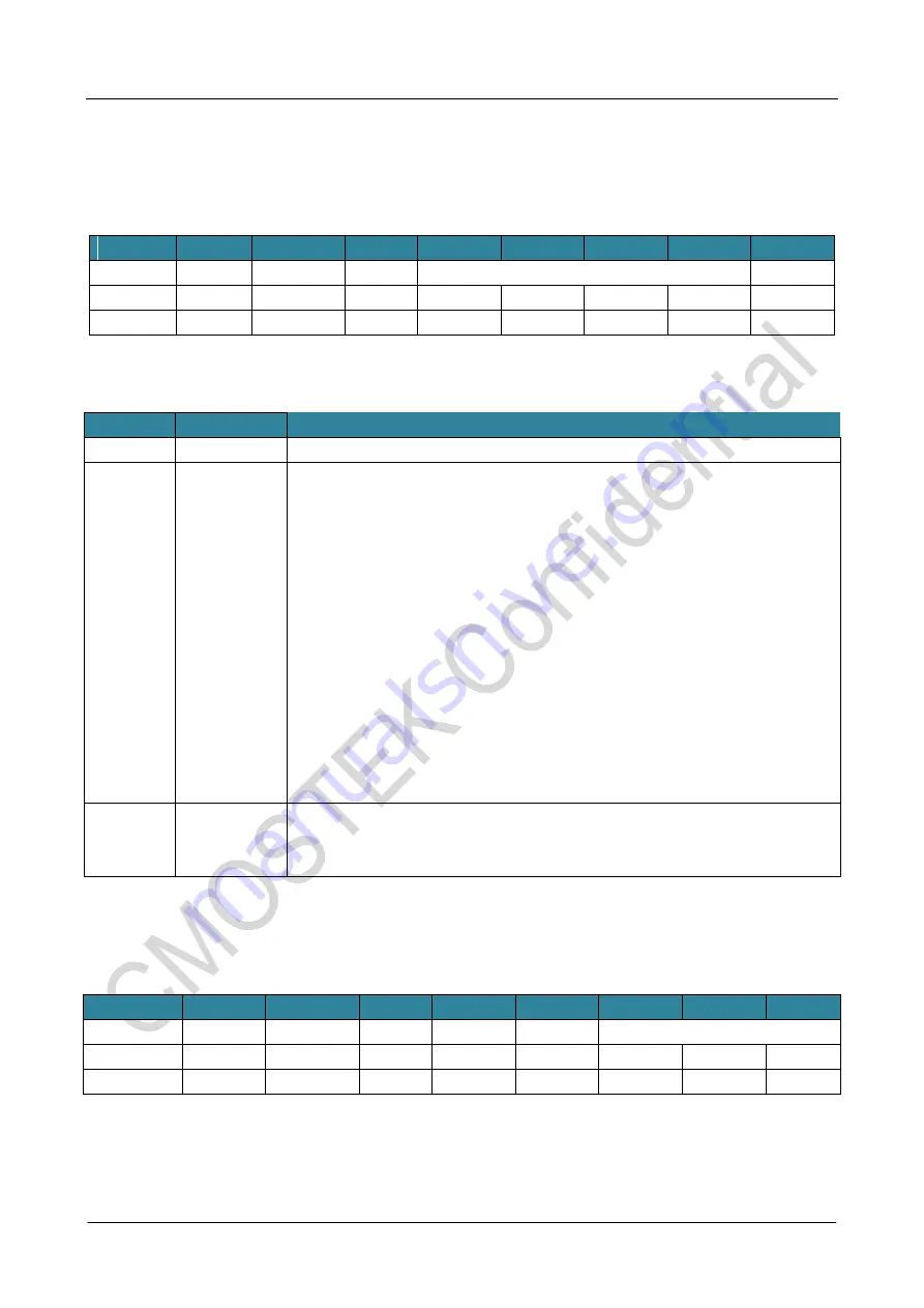 CMOSTEK NextGenRF CMT2189B User Manual Download Page 42