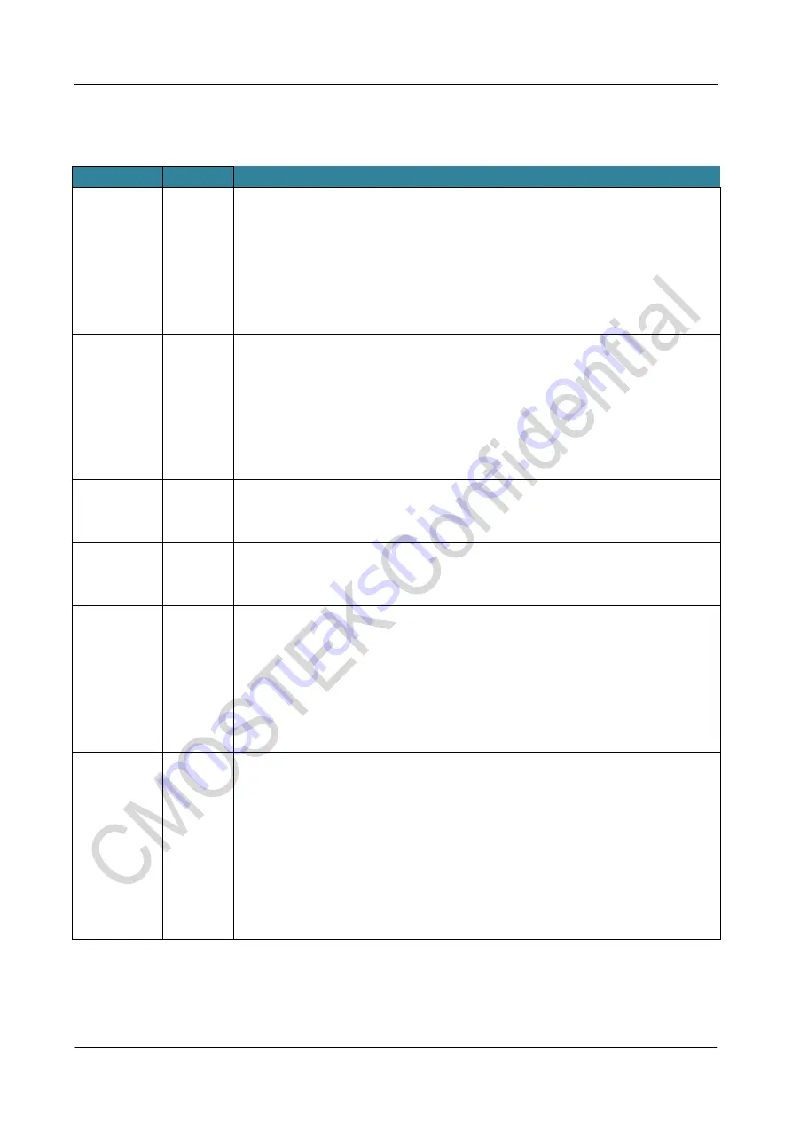 CMOSTEK NextGenRF CMT2189B User Manual Download Page 43