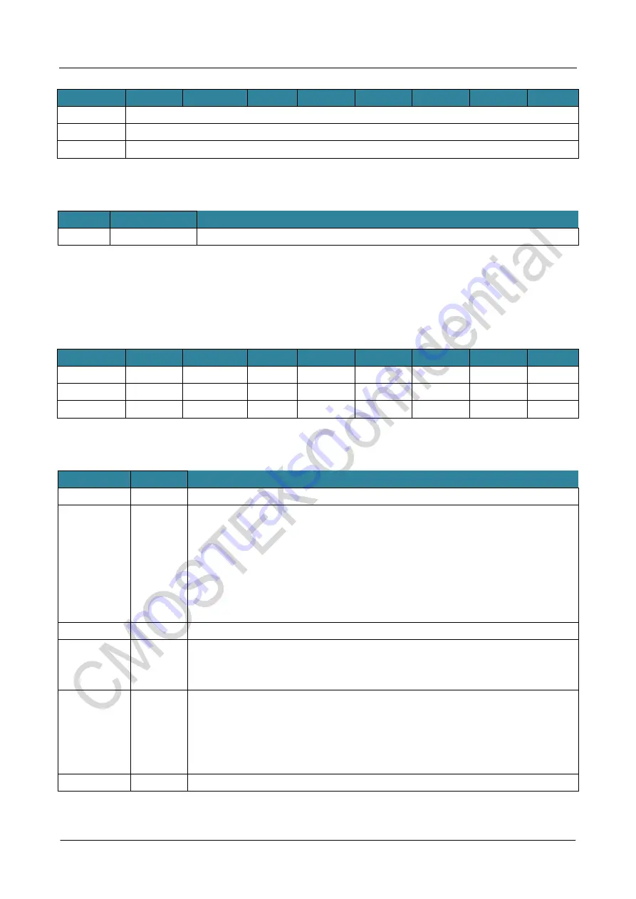 CMOSTEK NextGenRF CMT2189B User Manual Download Page 44