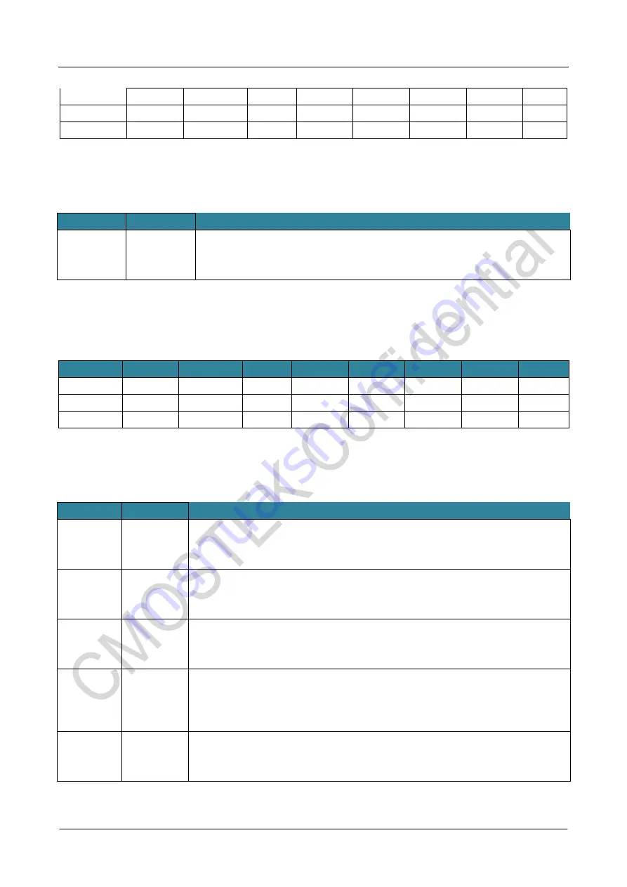 CMOSTEK NextGenRF CMT2189B User Manual Download Page 47